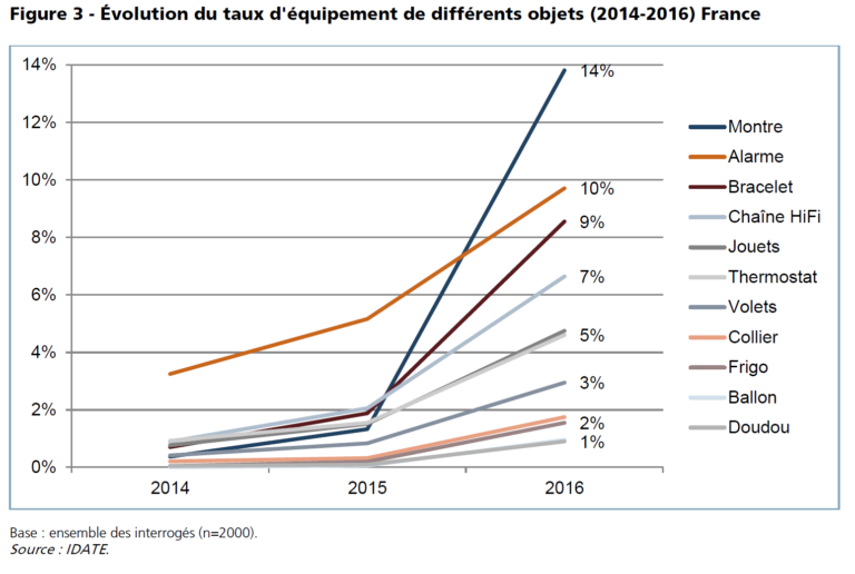 Impacts Soci Taux Et Environnementaux Dus Aux Objets Maxinews