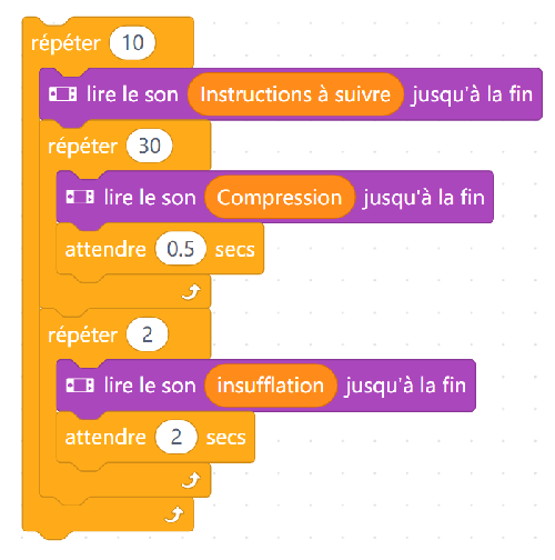 Séquence de blocs pour guider la RCP