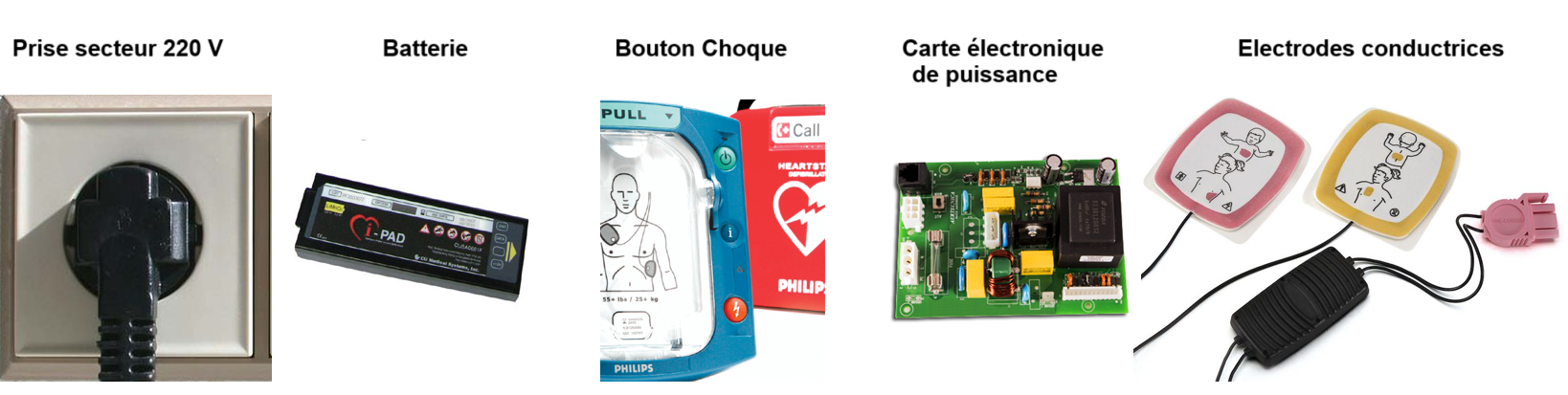 Schéma chaîne énergie DAE à compléter