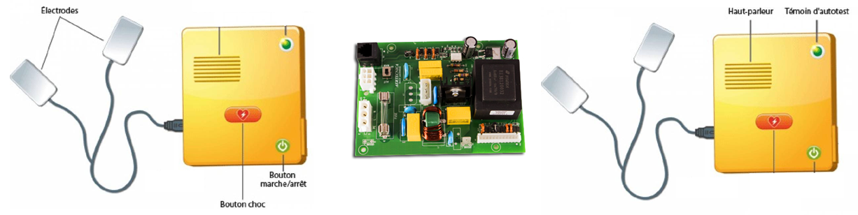 Schéma chaîne information DAE à compléter